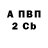 БУТИРАТ 99% Crafty Scoundrel